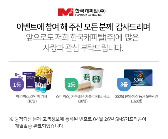 한국캐피탈(주), 이벤트에 참여 해 주신 모든 분께  감사드리며 앞으로도 저희 한국캐피탈(주)에  많은  사랑과 관심 부탁드립니다., 1등 메가박스) 2인 패키지 (10명), 2등 기분좋은 커플 디저트 세트  (30명), 3등 GS25) 편의점 상품권 5천원권 (160명), ※당첨되신 분께 고객정보에 등록된 번호로 04월 26일 SMS기프티콘이 개별발송 완료되었습니다. 로 변경 요청드립니다.